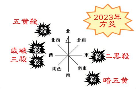 安忍水2023|2023年 方災【五黄殺】